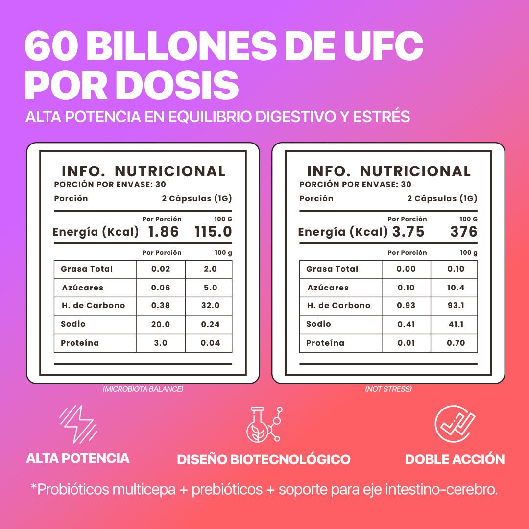 Pack Cortisol Balance
